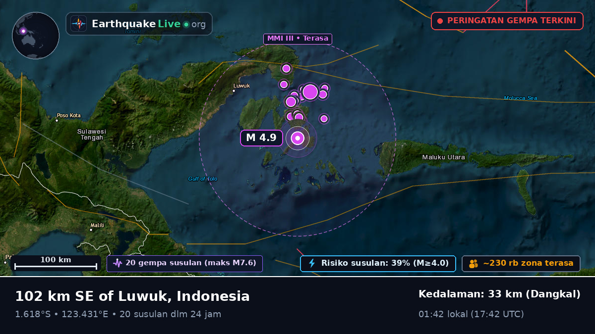 Laut Maluku (Indonesia)