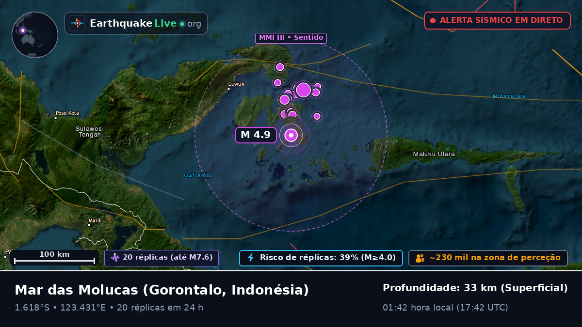 Mar das Molucas (Indonésia)