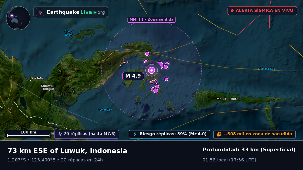 Mar de Molucas (Indonesia)