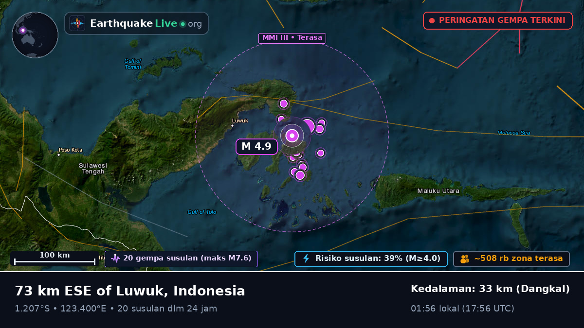 Laut Maluku (Indonesia)