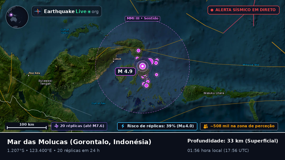 Mar das Molucas (Indonésia)
