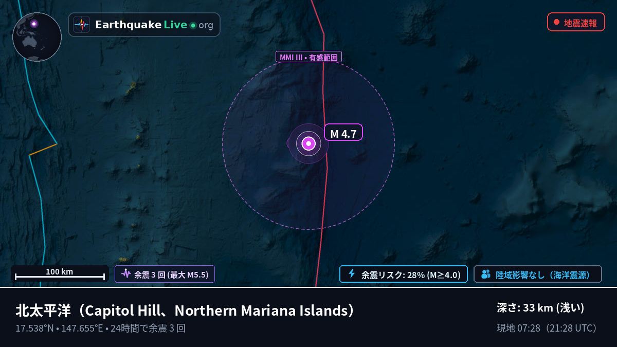 北太平洋 (Northern Mariana Islands)