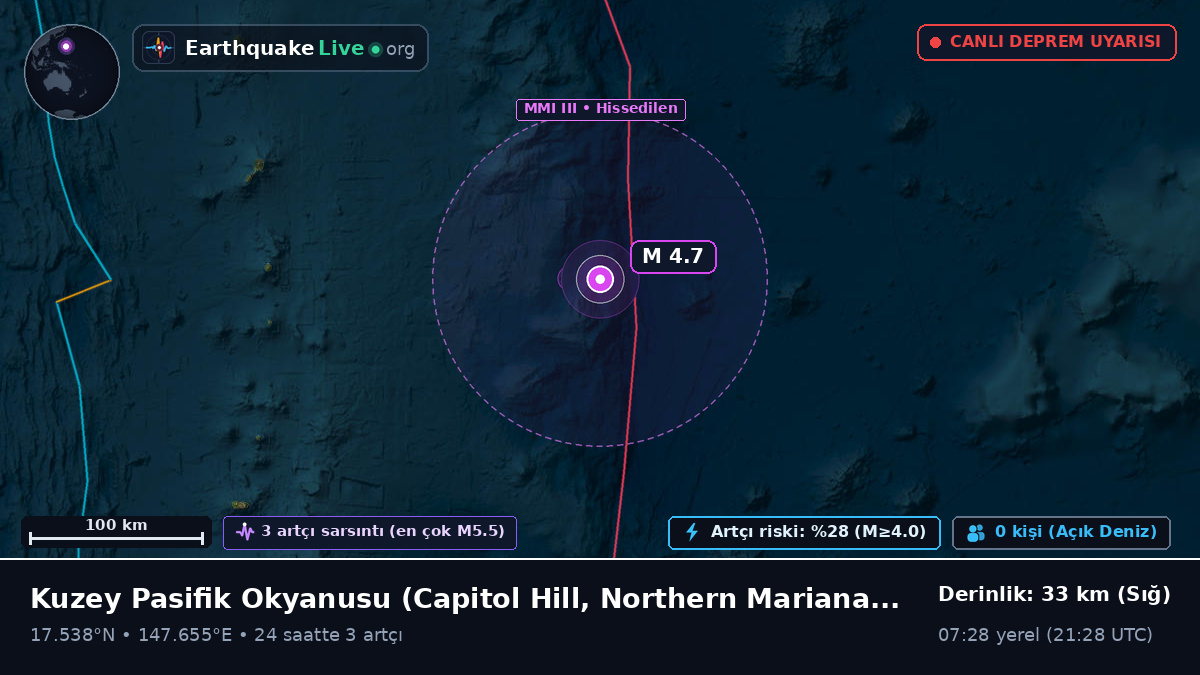 Kuzey Pasifik Okyanusu (Northern Mariana Islands)
