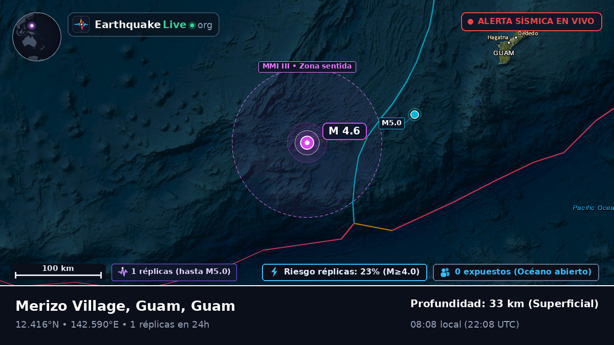 Mar de Filipinas (Guam)