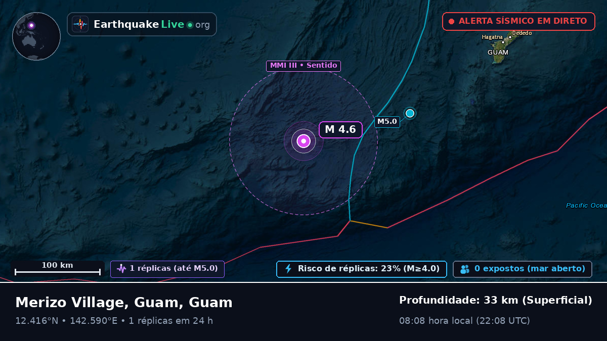 Mar das Filipinas (Guam)