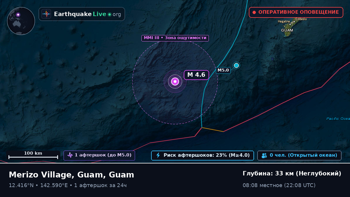 Филиппинское море (Guam)