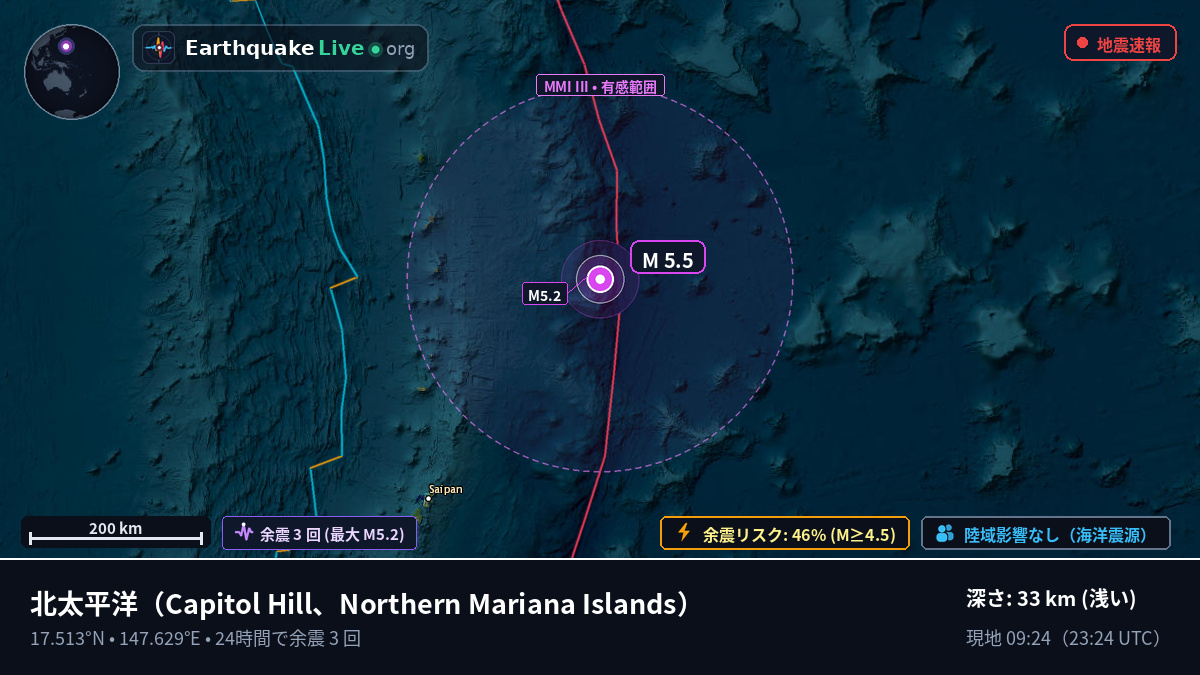 北太平洋 (Northern Mariana Islands)