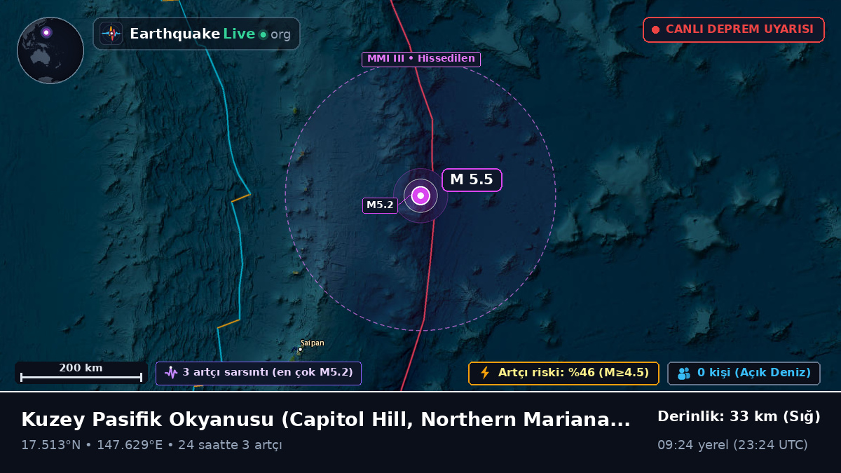 Kuzey Pasifik Okyanusu (Northern Mariana Islands)