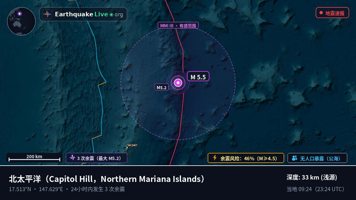 北太平洋 (Northern Mariana Islands)