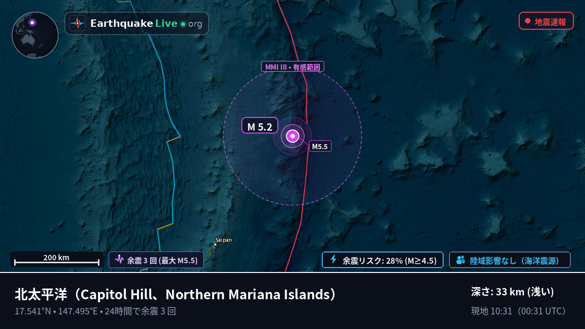 北太平洋 (Northern Mariana Islands)