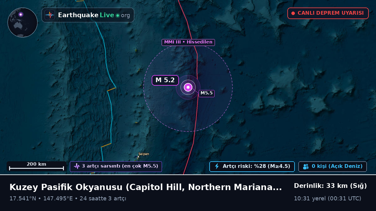 Kuzey Pasifik Okyanusu (Northern Mariana Islands)