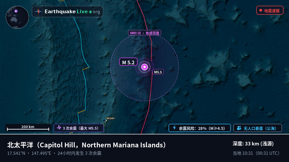 北太平洋 (Northern Mariana Islands)