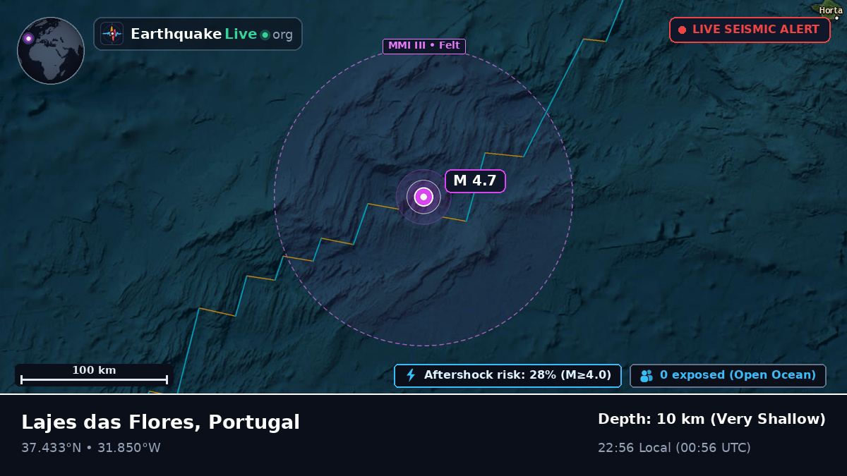 North Atlantic Ocean (Portugal)