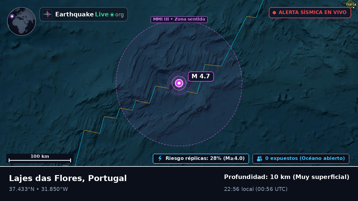 Océano Atlántico Norte (Portugal)