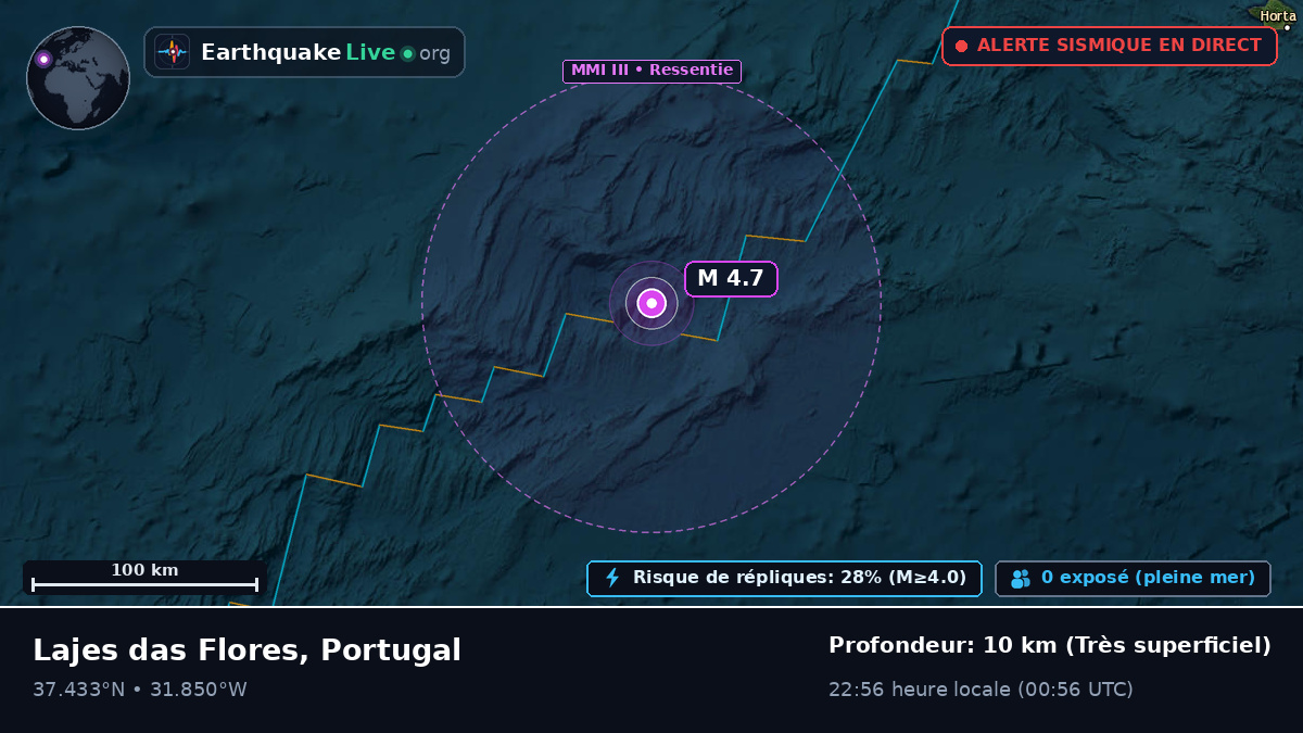 Océan Atlantique Nord (Portugal)