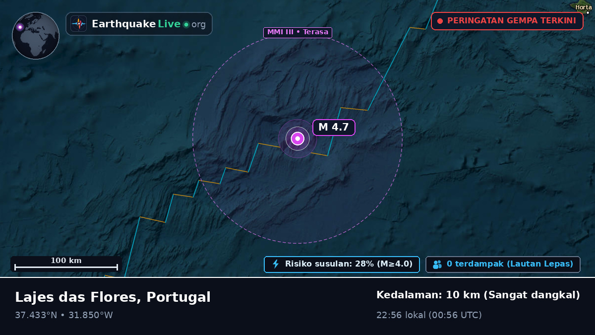Samudra Atlantik Utara (Portugal)