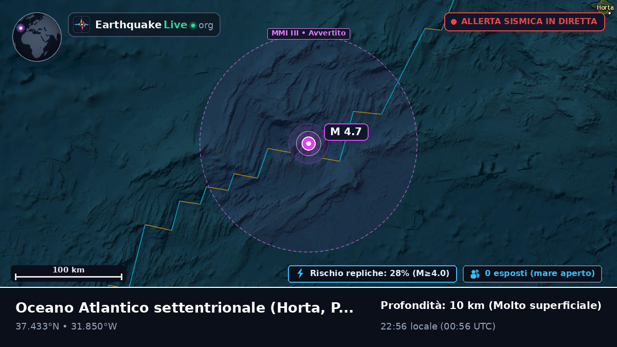 Oceano Atlantico settentrionale (Portogallo)
