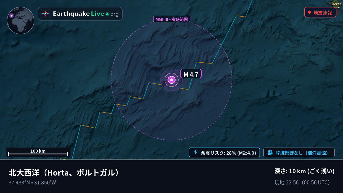 北大西洋 (ポルトガル)