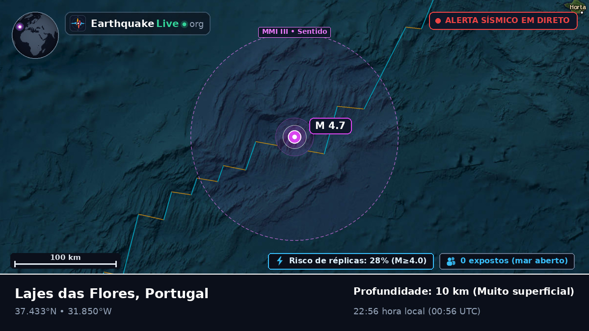 Oceano Atlântico Norte (Portugal)