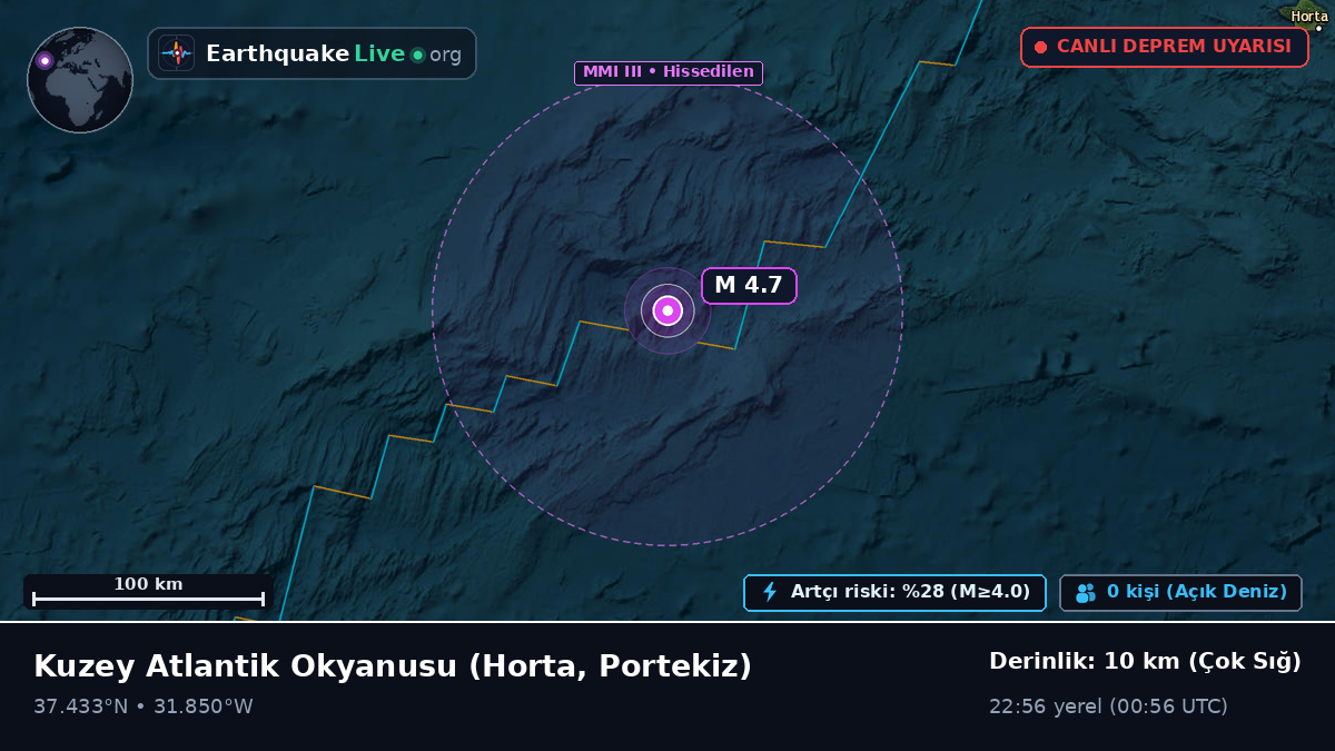 Kuzey Atlantik Okyanusu (Portekiz)