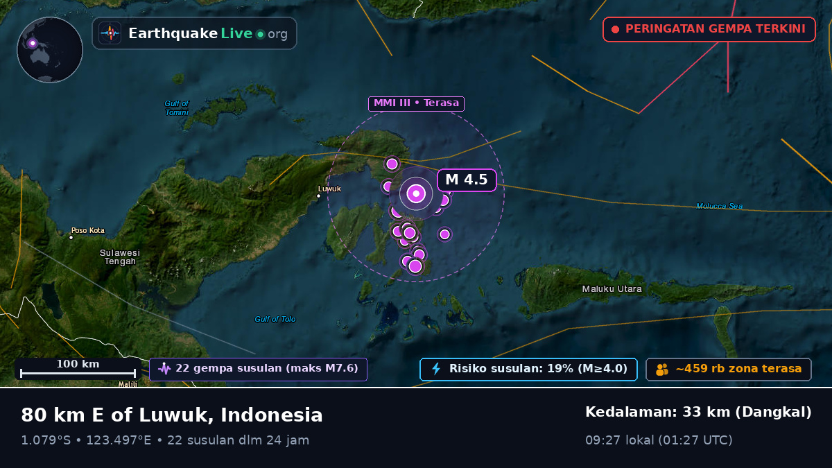 Laut Maluku (Indonesia)