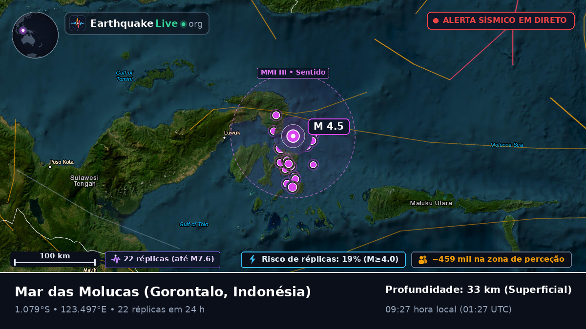 Mar das Molucas (Indonésia)
