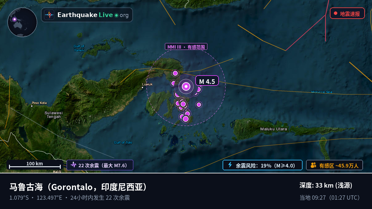 马鲁古海 (印度尼西亚)