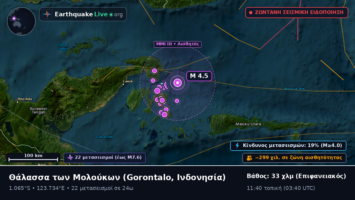 Θάλασσα των Μολούκων (Ινδονησία)