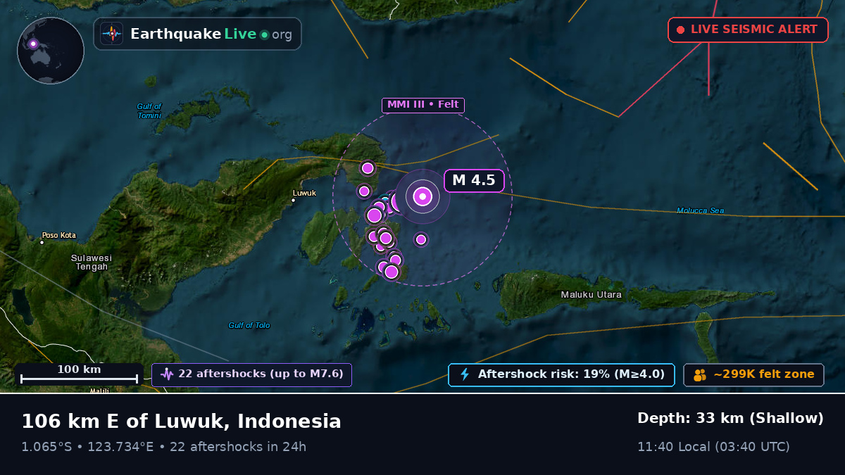 Molucca Sea (Indonesia)
