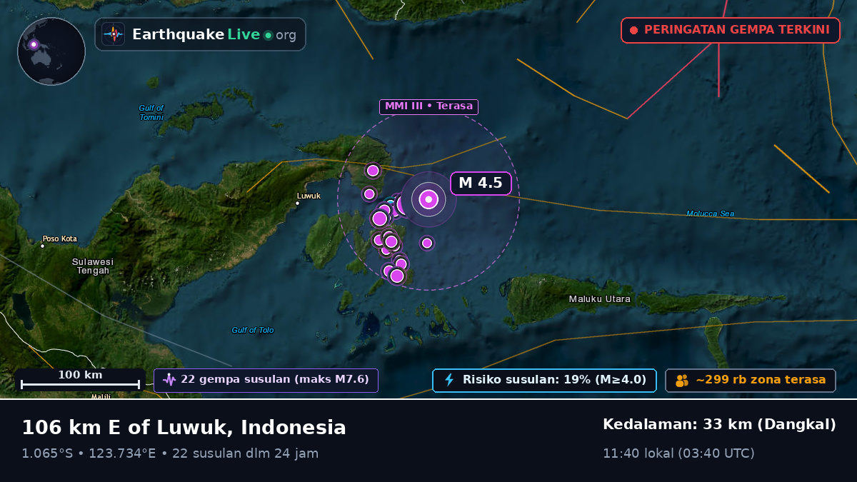 Laut Maluku (Indonesia)