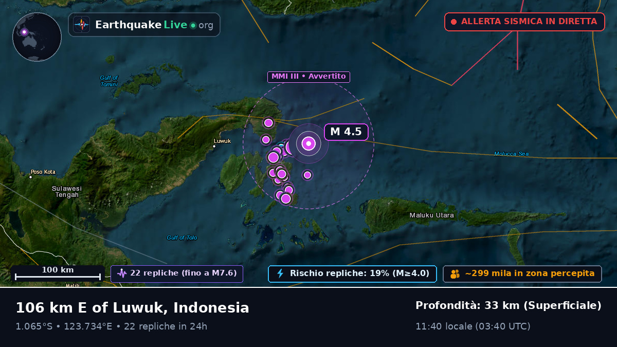 Mare delle Molucche (Indonesia)