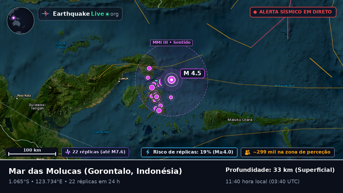 Mar das Molucas (Indonésia)