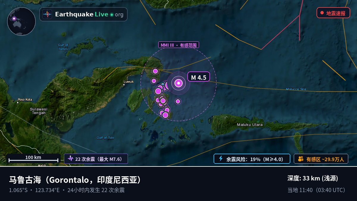 马鲁古海 (印度尼西亚)