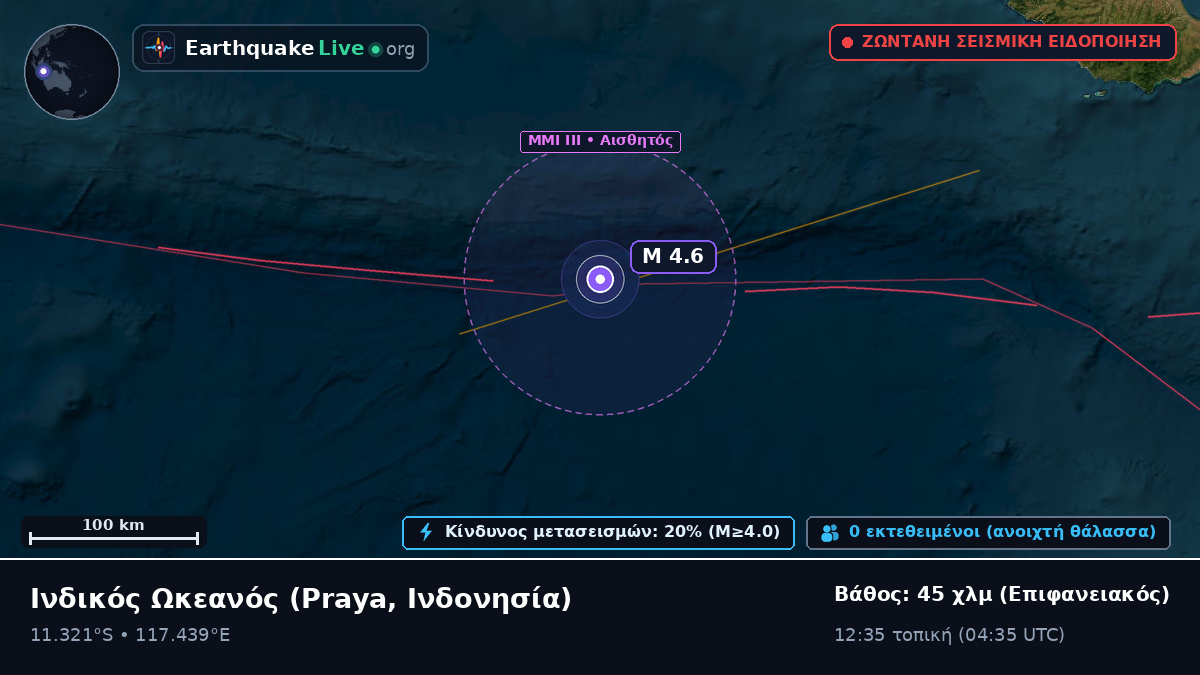 Ινδικός Ωκεανός (Ινδονησία)