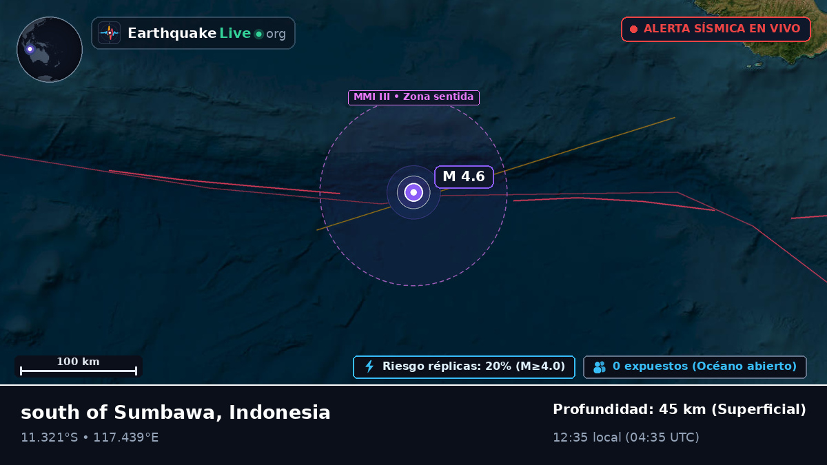 Océano Índico (Indonesia)