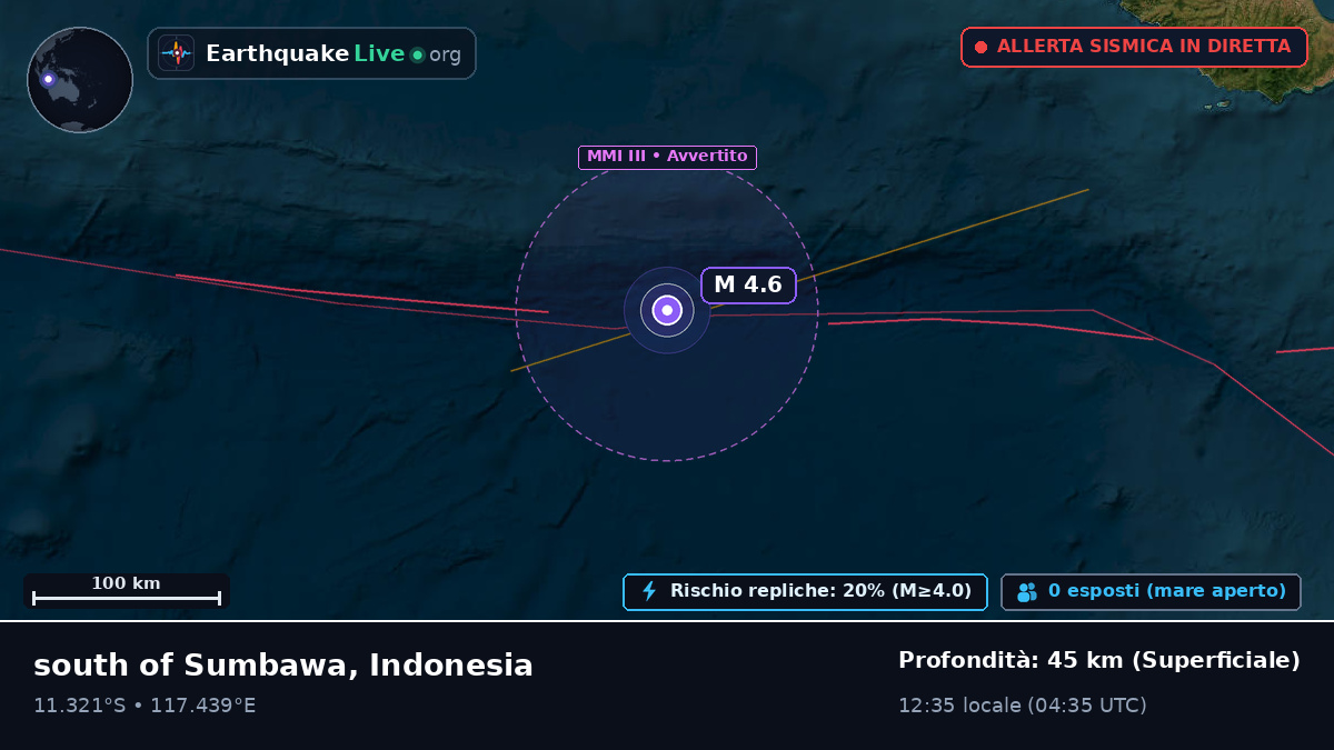 Oceano Indiano (Indonesia)