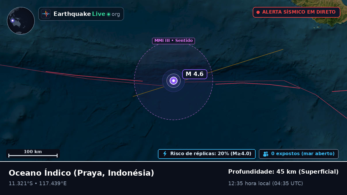 Oceano Índico (Indonésia)