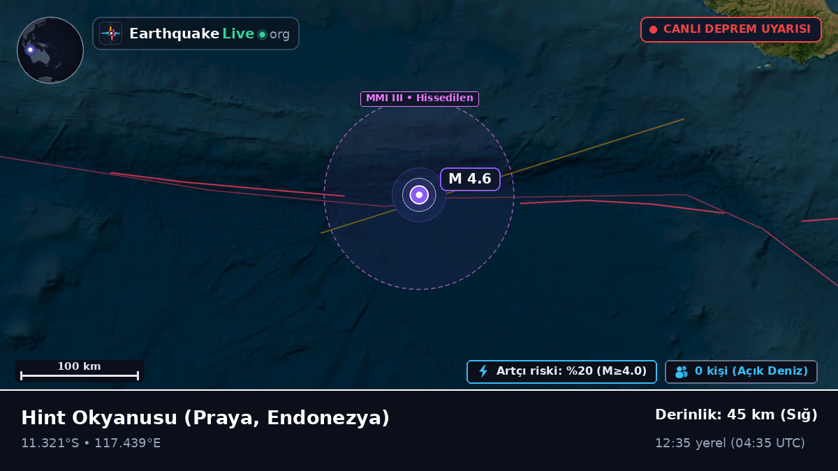 Hint Okyanusu (Endonezya)