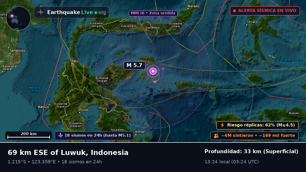 Mar de Molucas (Indonesia)