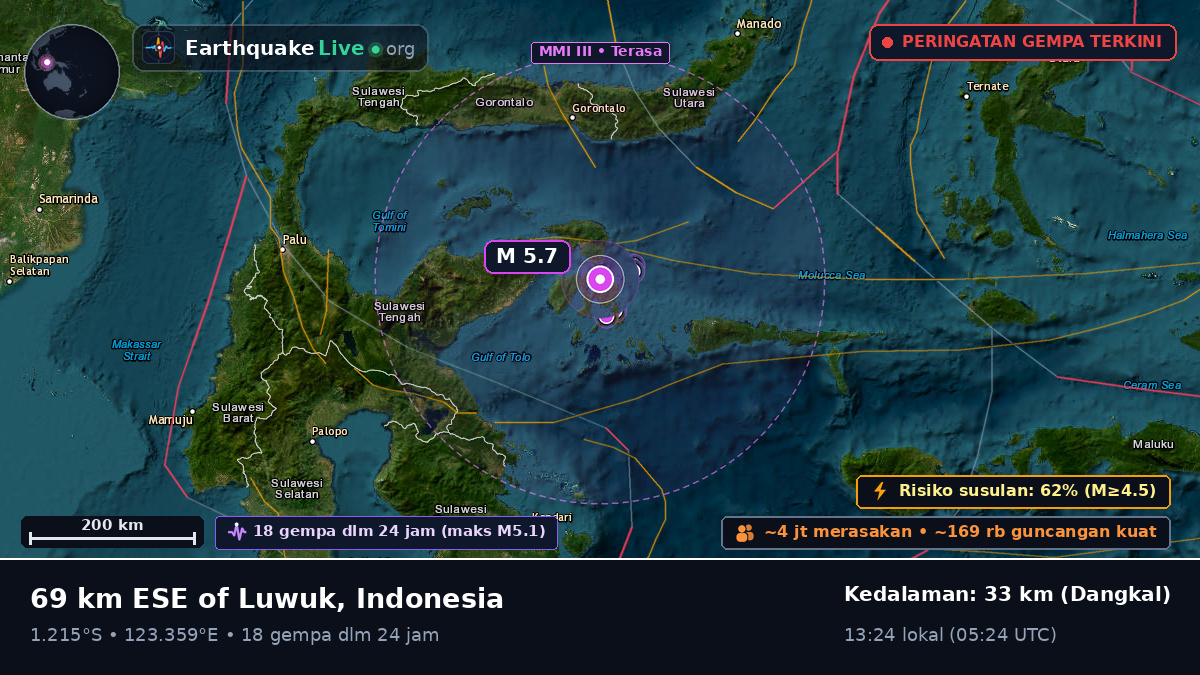 Laut Maluku (Indonesia)