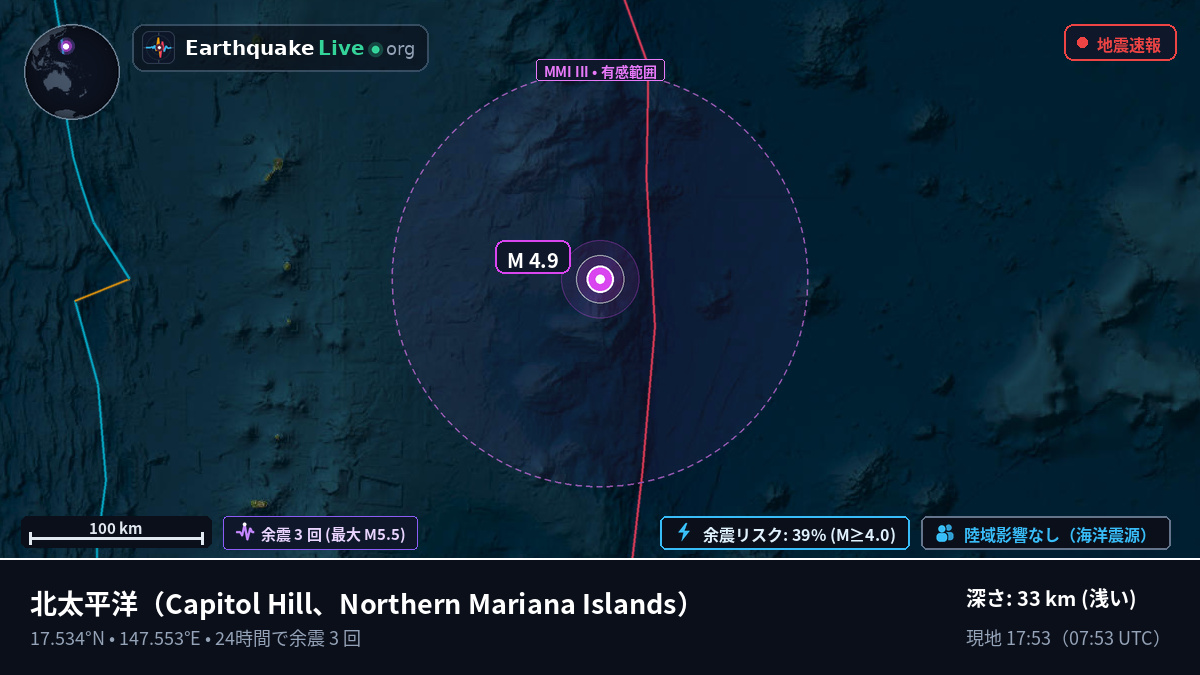 北太平洋 (Northern Mariana Islands)