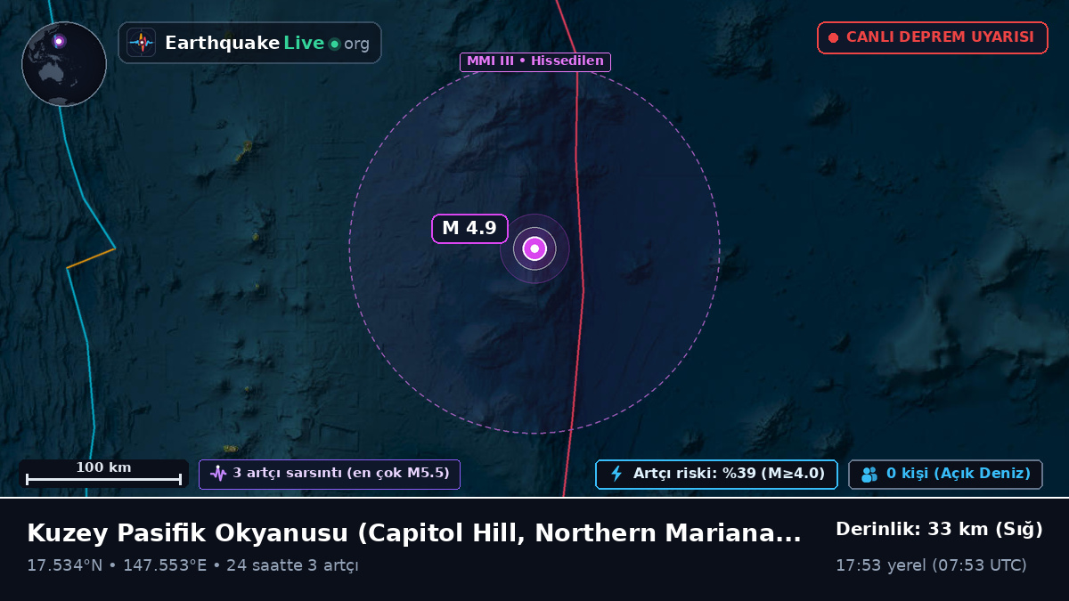 Kuzey Pasifik Okyanusu (Northern Mariana Islands)