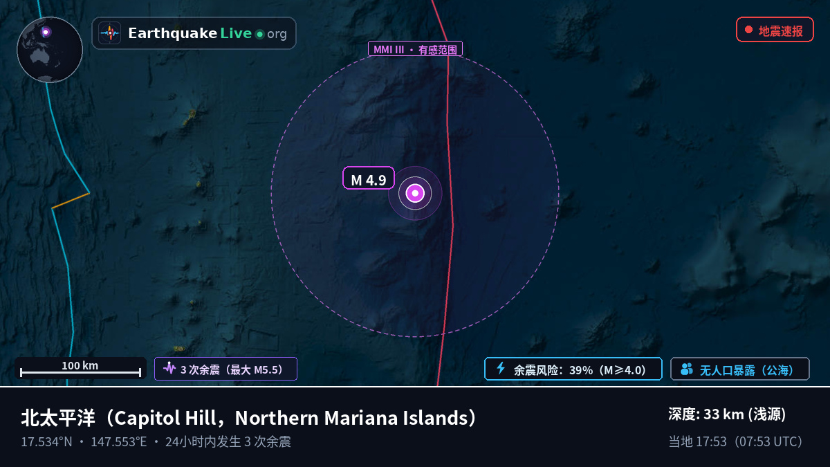 北太平洋 (Northern Mariana Islands)