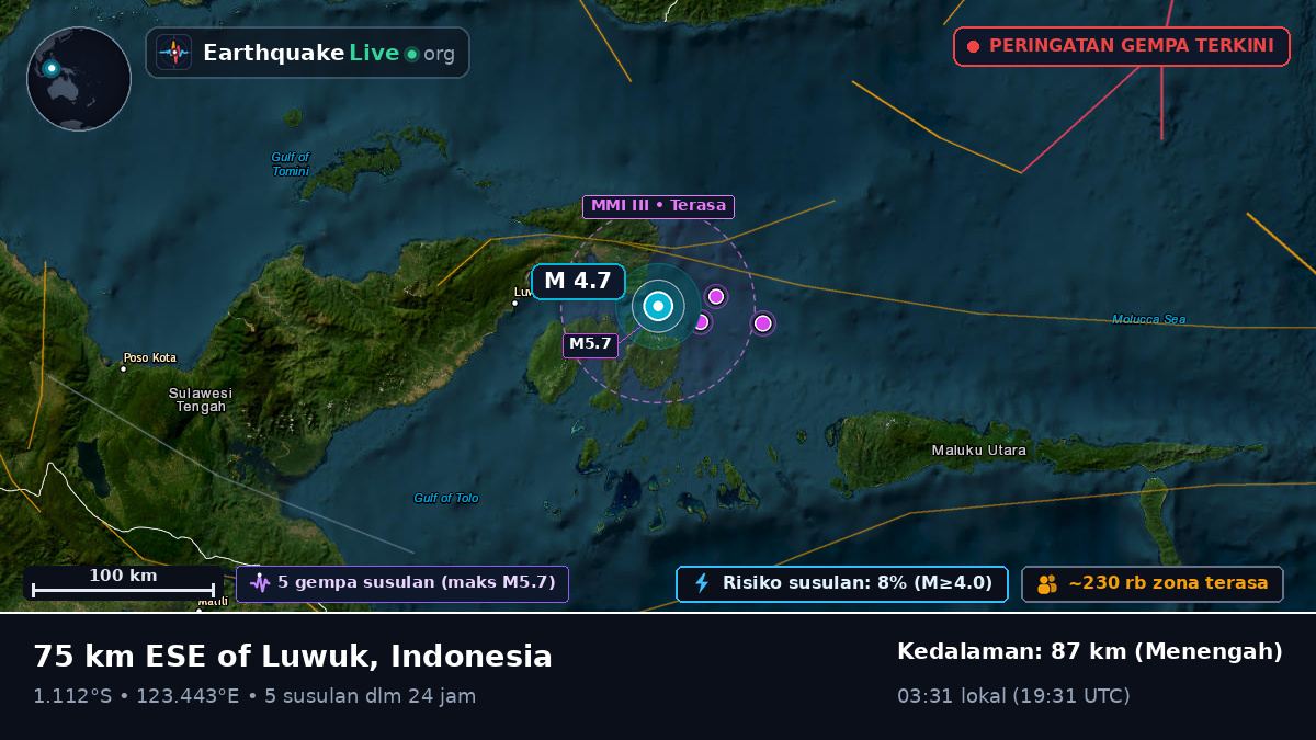 Laut Maluku (Indonesia)