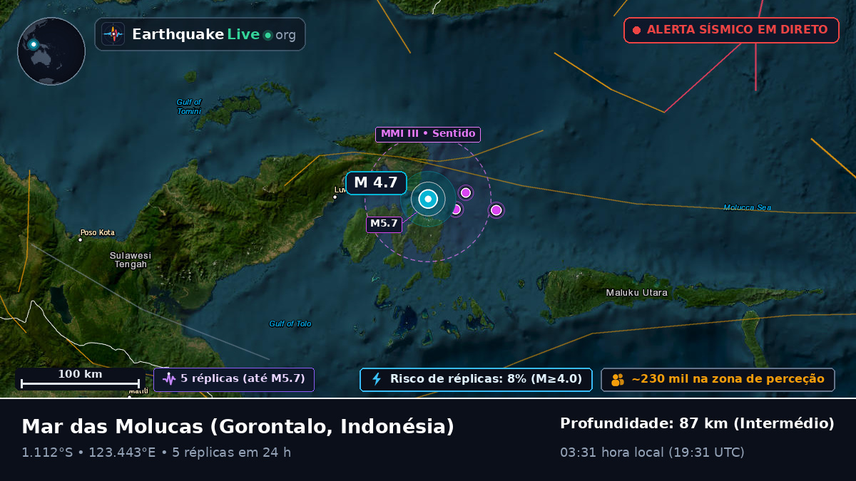 Mar das Molucas (Indonésia)