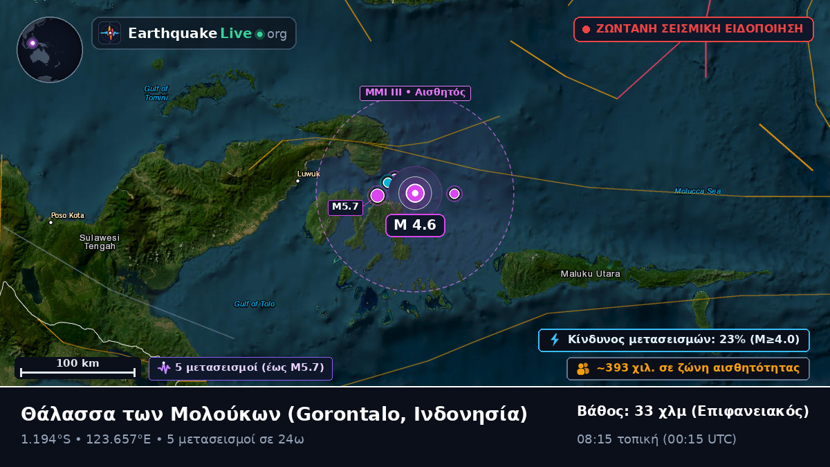 Θάλασσα των Μολούκων (Ινδονησία)