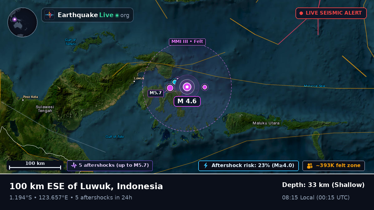 Molucca Sea (Indonesia)