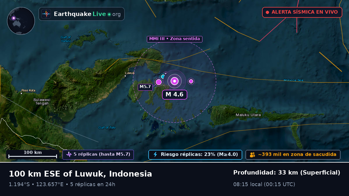 Mar de Molucas (Indonesia)
