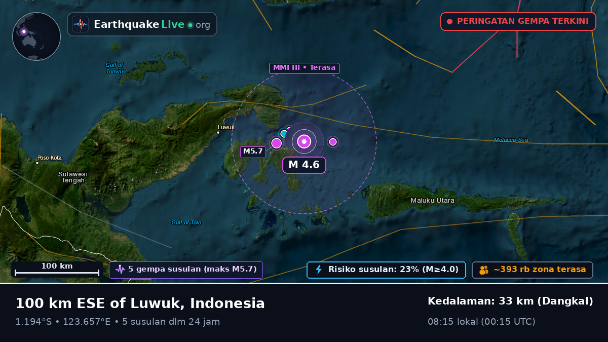 Laut Maluku (Indonesia)