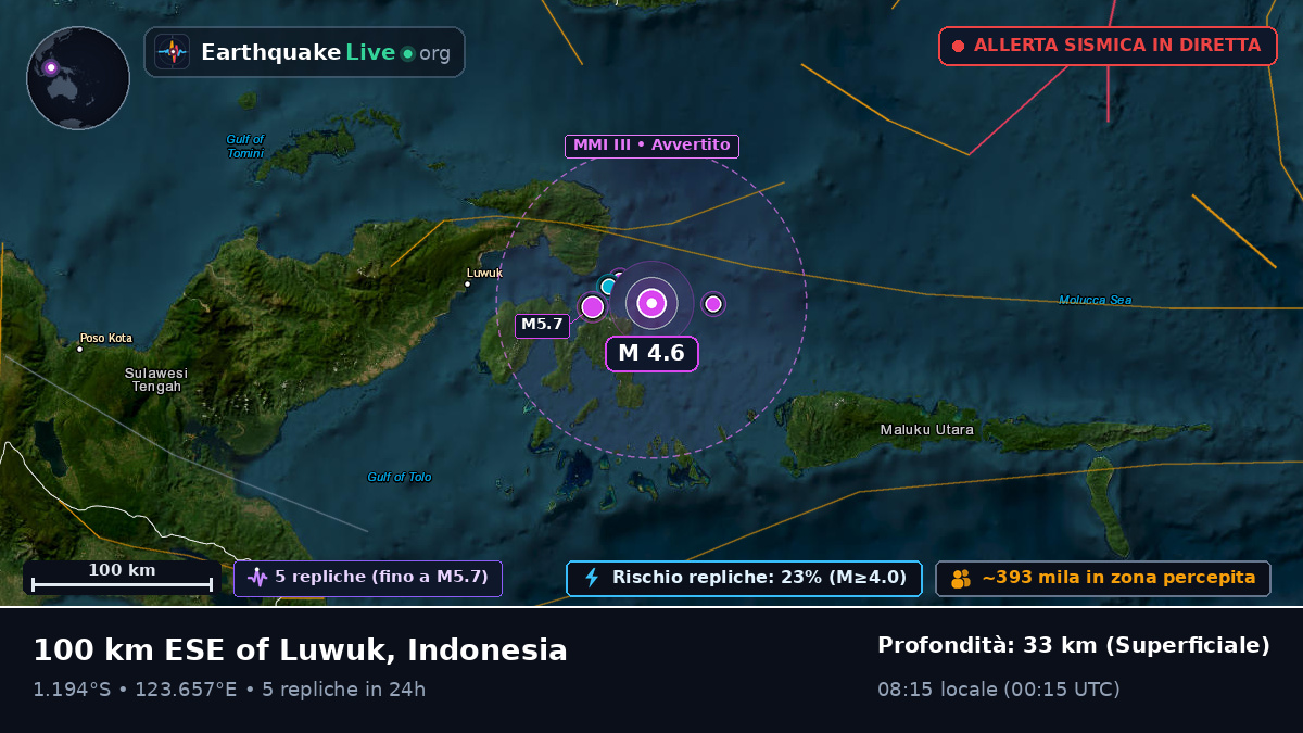 Mare delle Molucche (Indonesia)